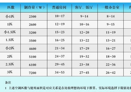 廊坊市空调维修电话__价格合理