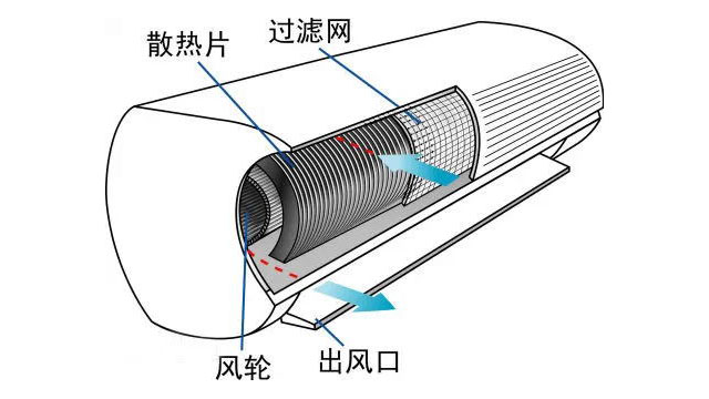 昌平区龙泽空调安装公司电话:拆装空调找谁_拆装空调电话