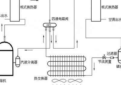东丽区空调维修电话_松下空调维修—松下空调的常见问题与维修