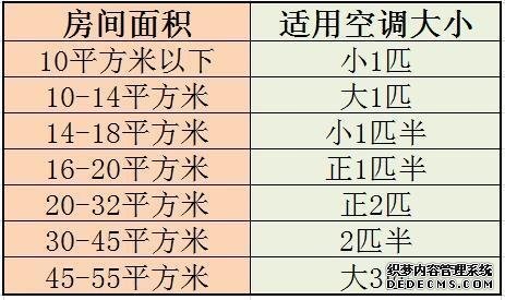 朝阳中央空调清洗