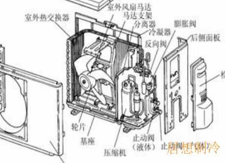 平谷清洗保养空调电话附近